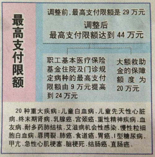 长兴济南医保卡怎么报销(济南医保卡怎么报销住院费用)