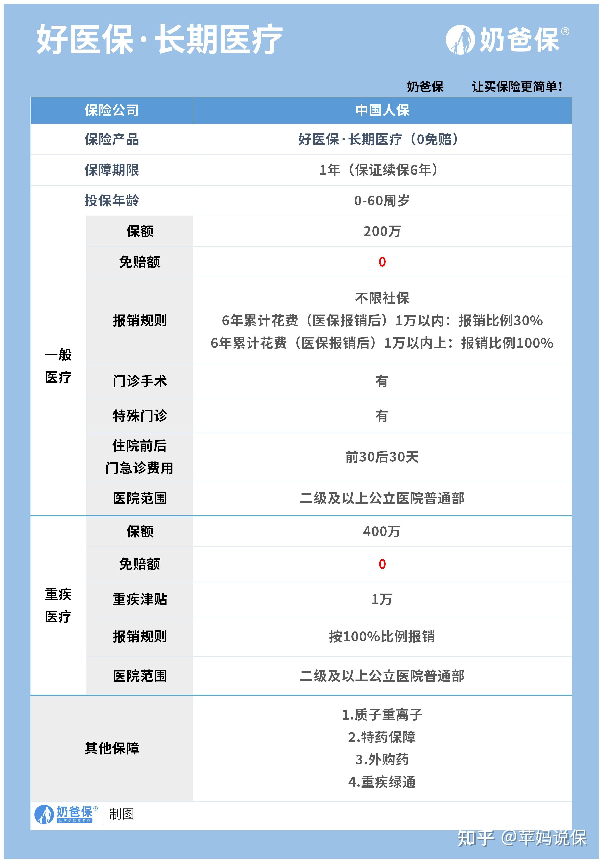 长兴医保卡提现方法支付宝(医保卡怎么在支付宝提现)