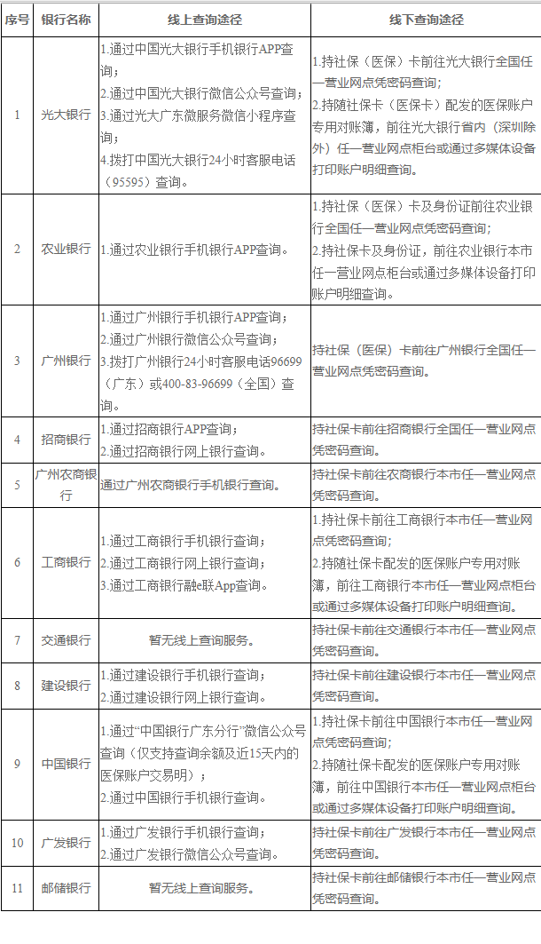 长兴广州医保卡的钱怎么取出来(广州医保账户余额可以取出来吗)