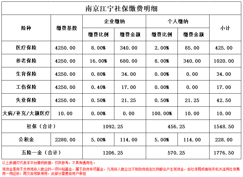 长兴南京医保卡余额转到异地怎么转(谁能提供南京医保卡的钱怎么转到别的城市？)