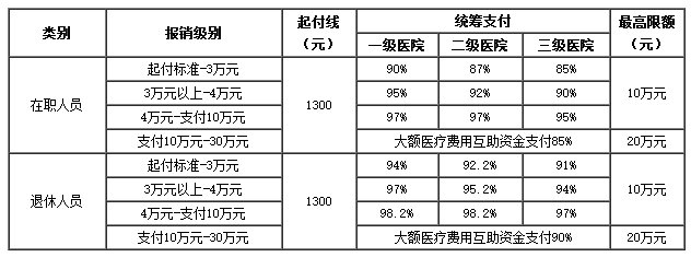 长兴医保卡里的现金如何使用(谁能提供医保卡现金支付是什么意思？)