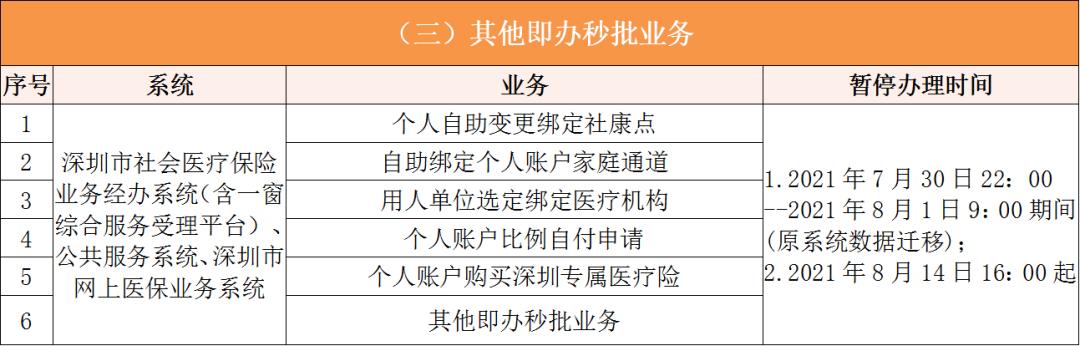 长兴深圳医保卡提取现金方法(谁能提供深圳医保卡里的钱怎么取现？)