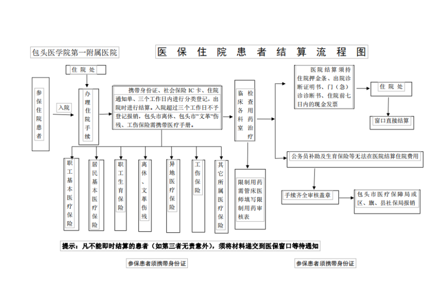 长兴独家分享医保卡取现金流程图的渠道(找谁办理长兴医保卡取现金流程图唯欣qw413612助君取出？)