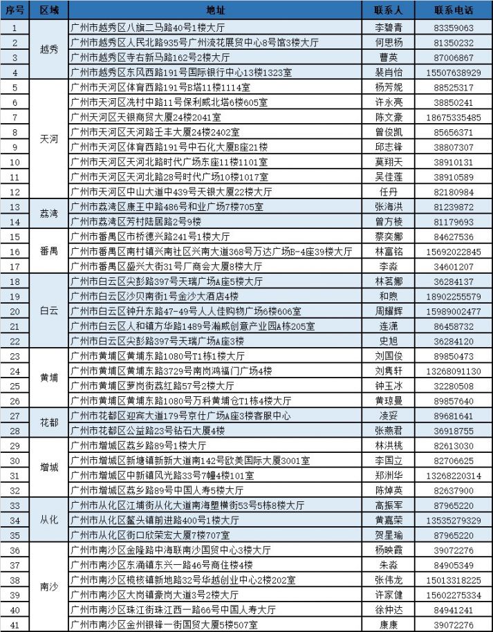 长兴独家分享广州医保卡换现金联系方式的渠道(找谁办理长兴广州医保卡换领和补发在什么地址？)