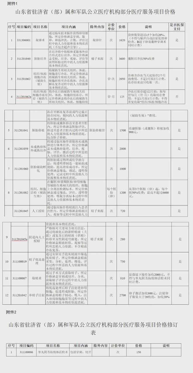 长兴独家分享山东医保卡最新政策的渠道(找谁办理长兴山东省医保卡报销政策？)