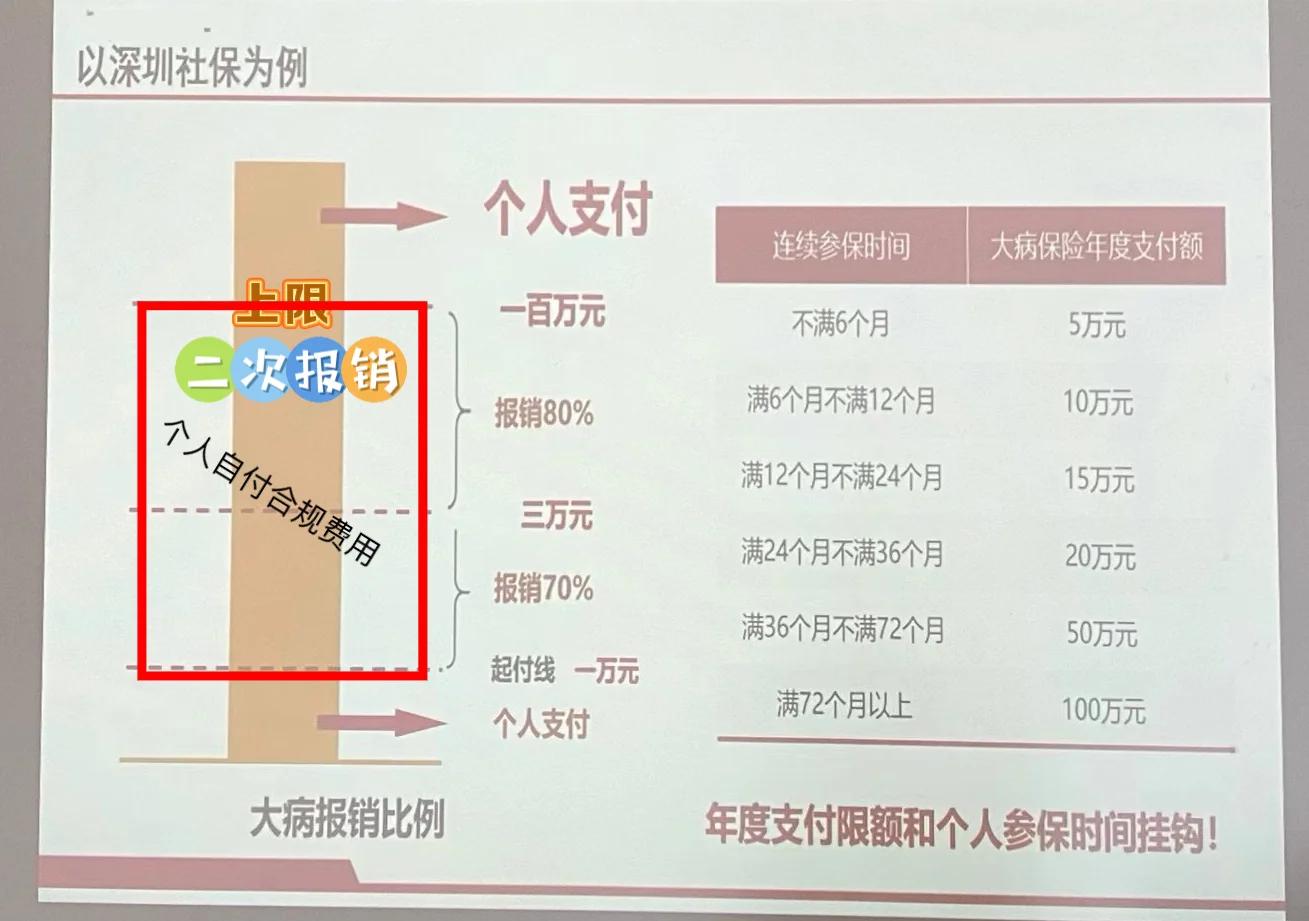 长兴最新深圳医保报销多久到账方法分析(最方便真实的长兴深圳医保报销流程2020方法)