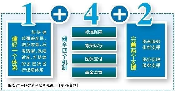长兴最新西安医保套现的一些联系方式方法分析(最方便真实的长兴西安医保套现的一些联系方式怎么填方法)