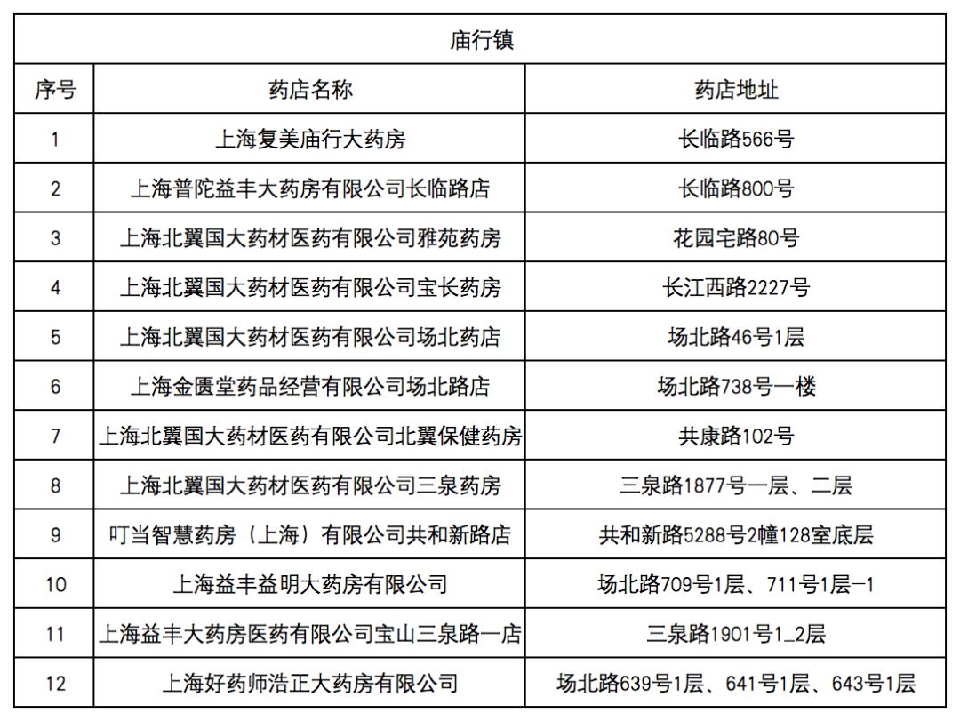 长兴最新去药店直接说套医保卡方法分析(最方便真实的长兴什么药店愿意给你套医保卡方法)