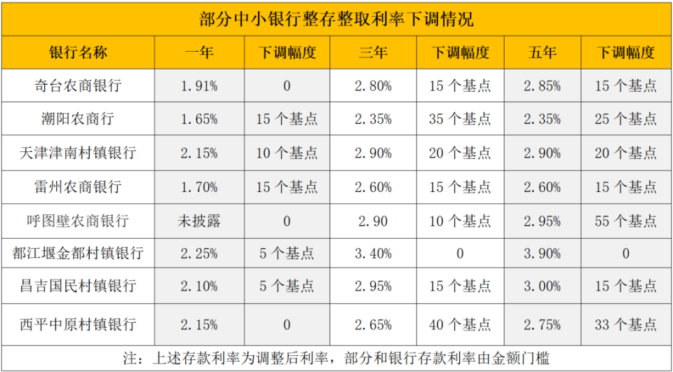 长兴最新亿联银行6%存款规则方法分析(最方便真实的长兴亿联银行的存款利息是多少方法)