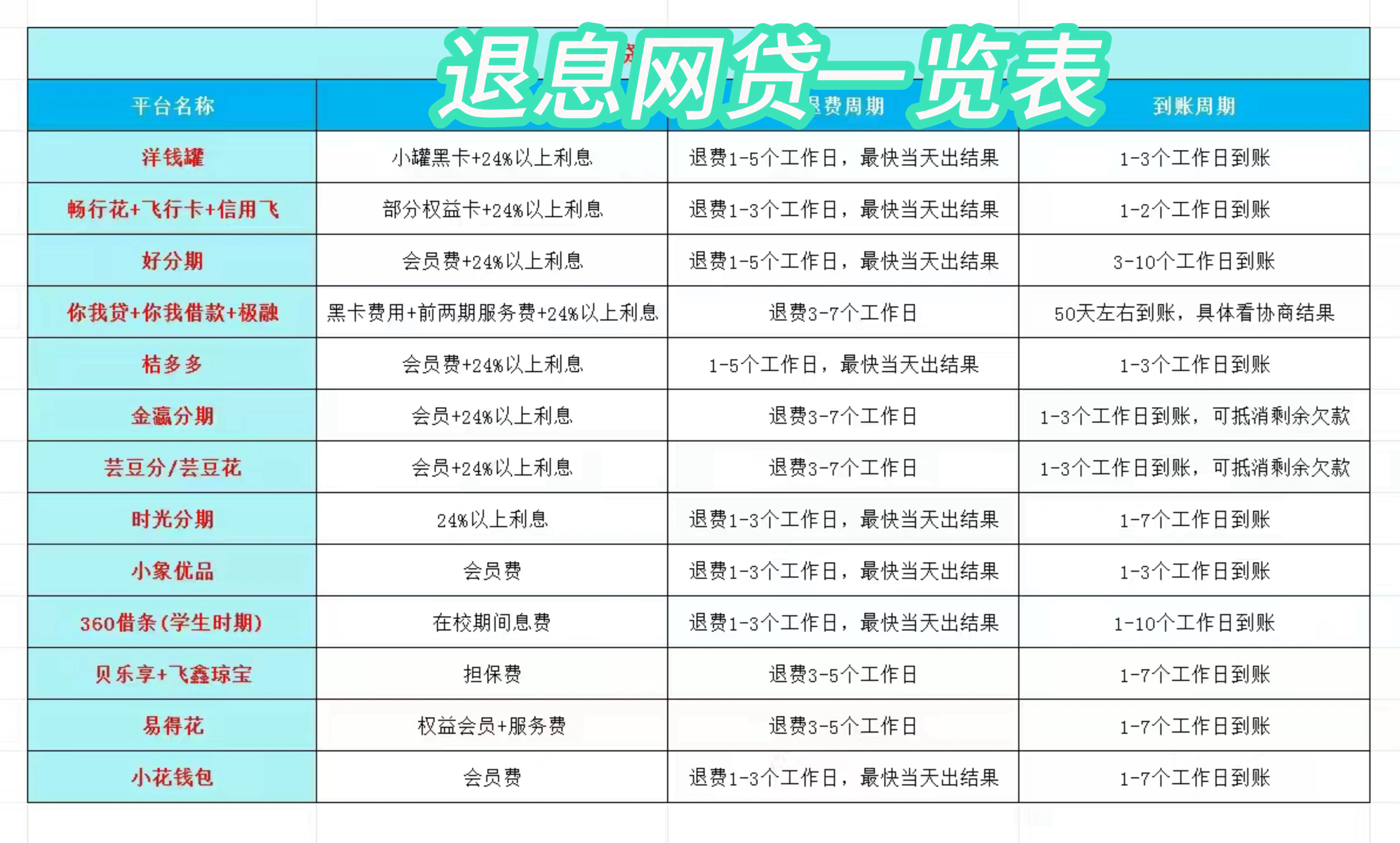 长兴最新贷款中介收20%服务费方法分析(最方便真实的长兴贷款中介服务费20个点违法吗方法)