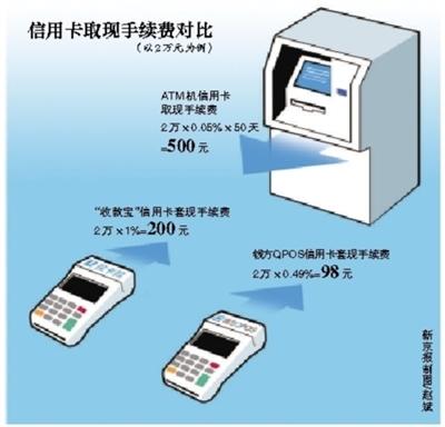 长兴最新社保套现24小时微信能用吗方法分析(最方便真实的长兴社保卡套现有什么办法微信方法)