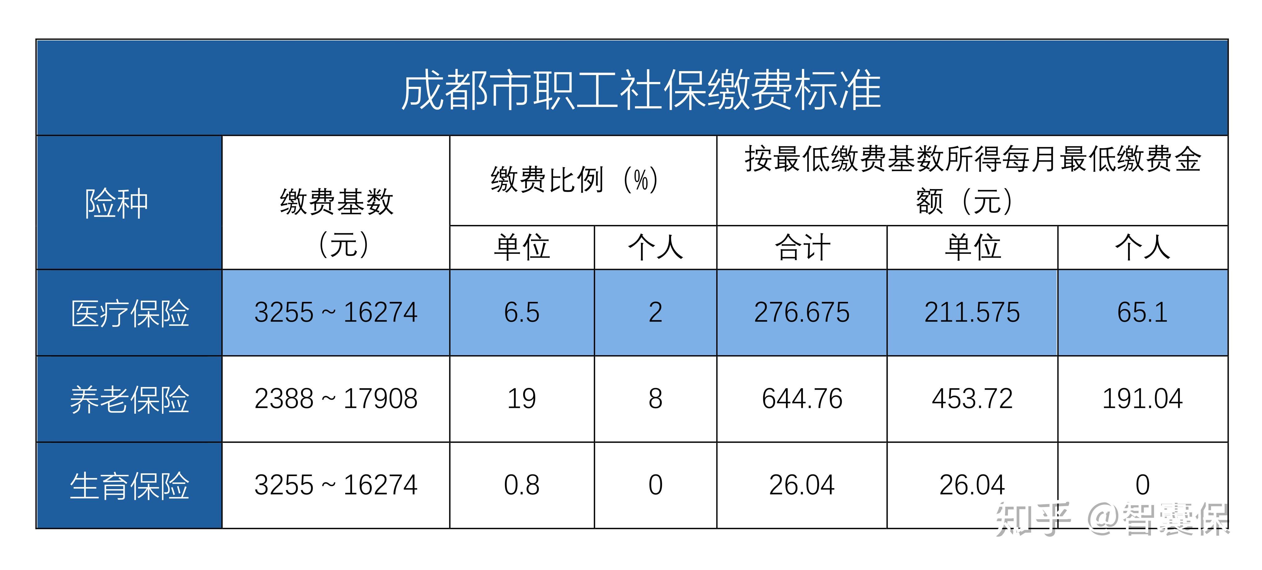 长兴最新找中介10分钟提取医保成都方法分析(最方便真实的长兴成都中介提取公积金方法)