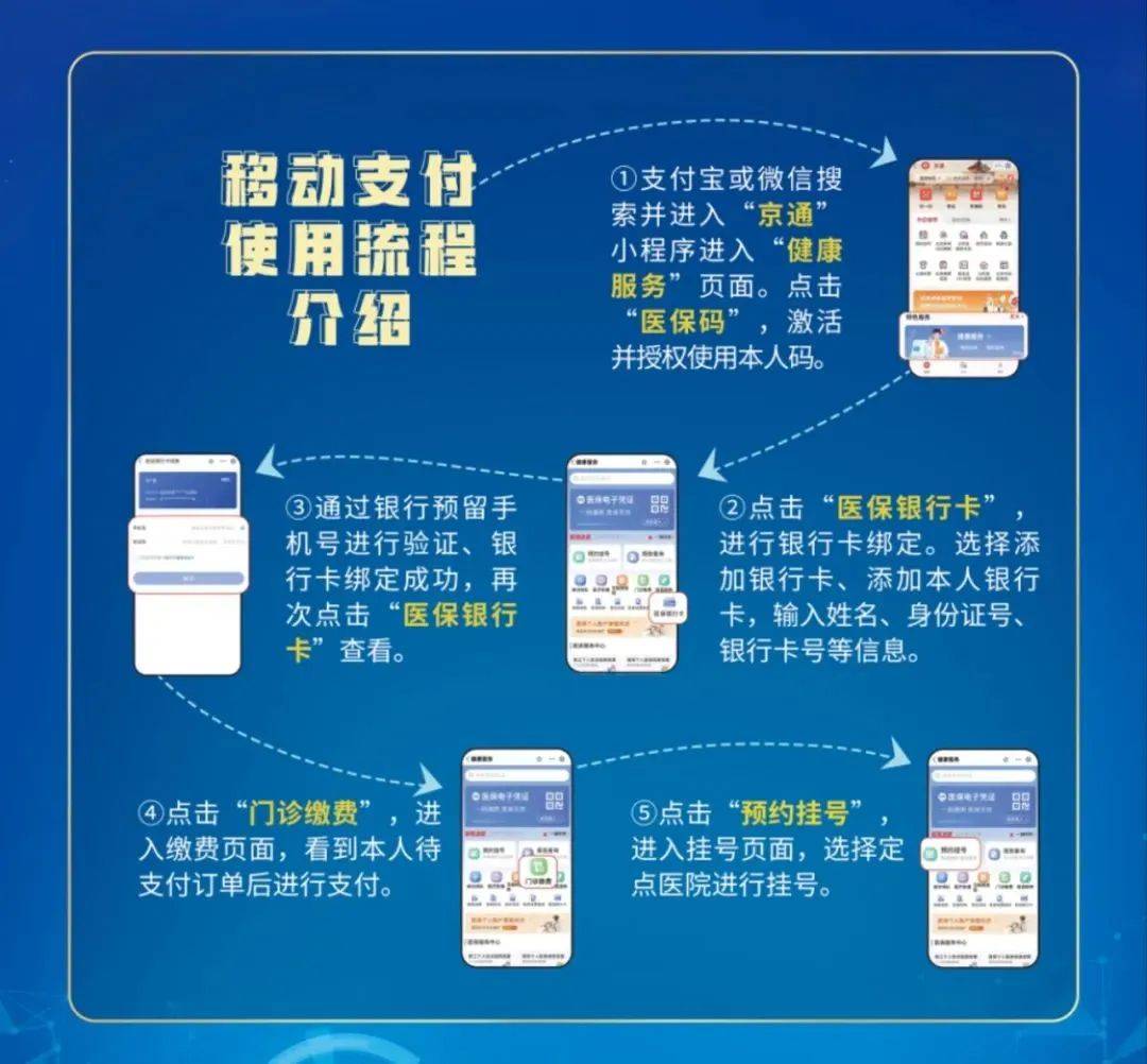 长兴最新医保提取24小时微信方法分析(最方便真实的长兴医保提取24小时微信入口方法)